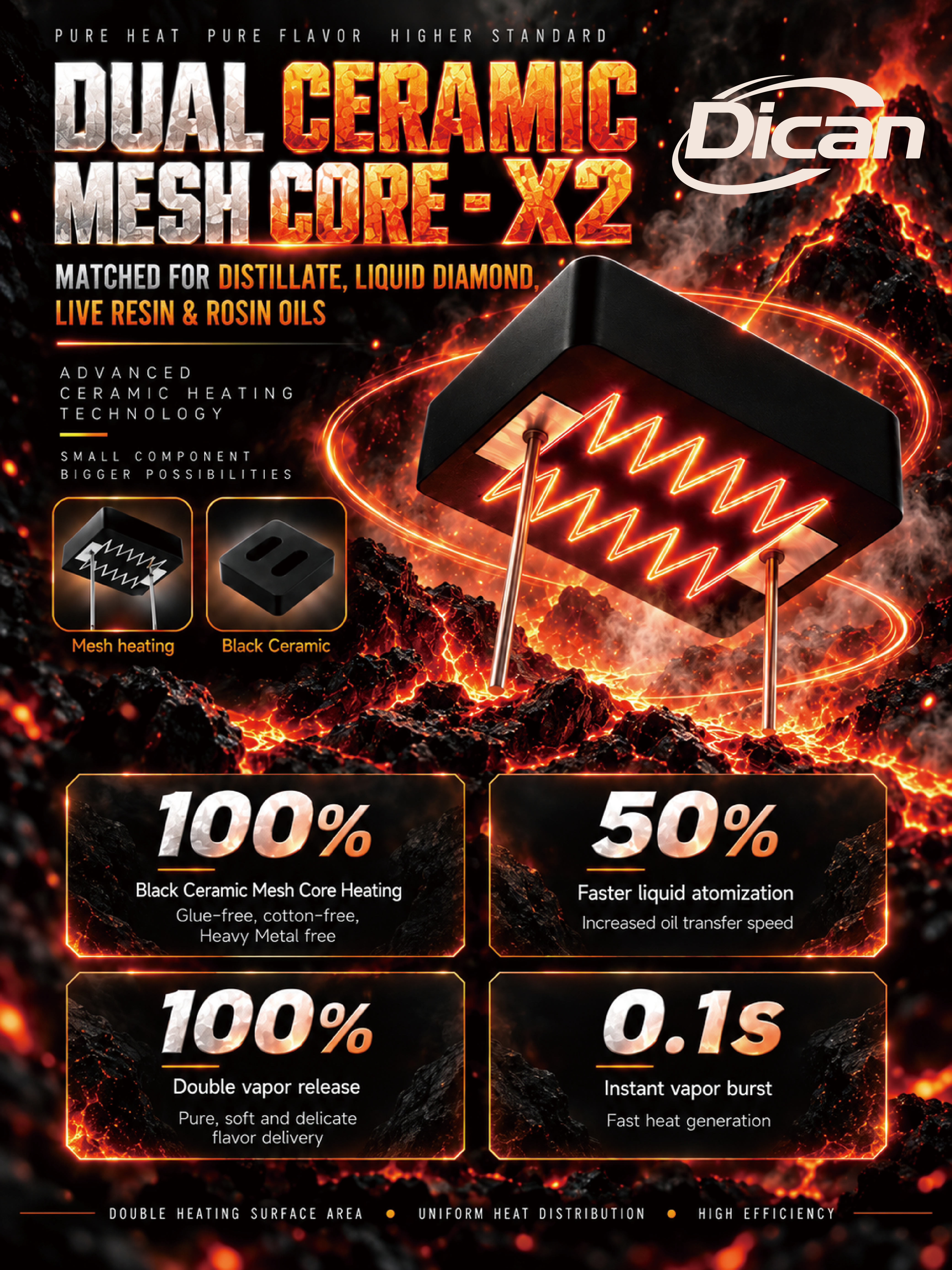 Dual Ceramic Mesh Core: En ny keramisk varmeløsning til moderne cannabisolier